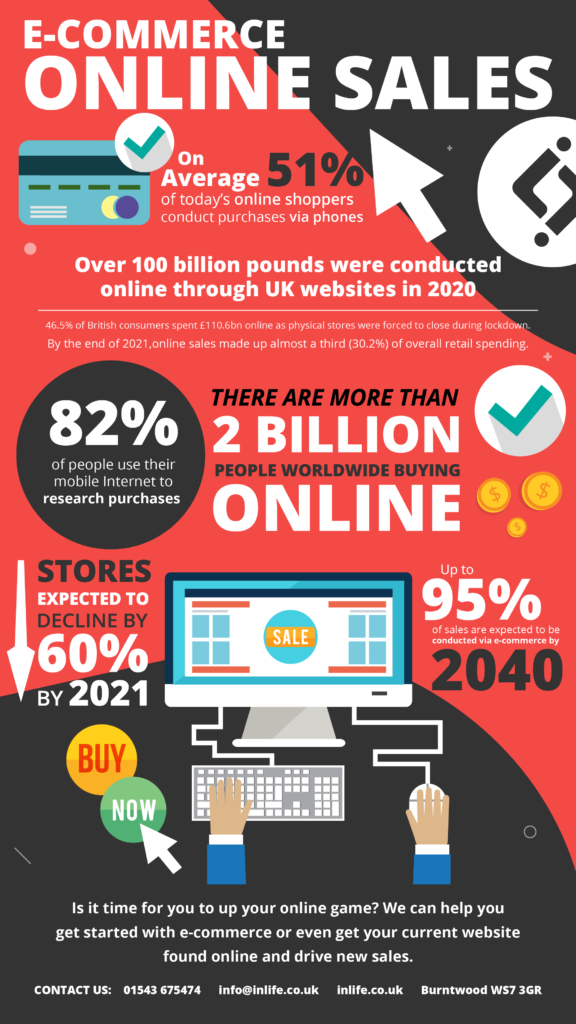 Infographic - E-Commerce stats you need to know