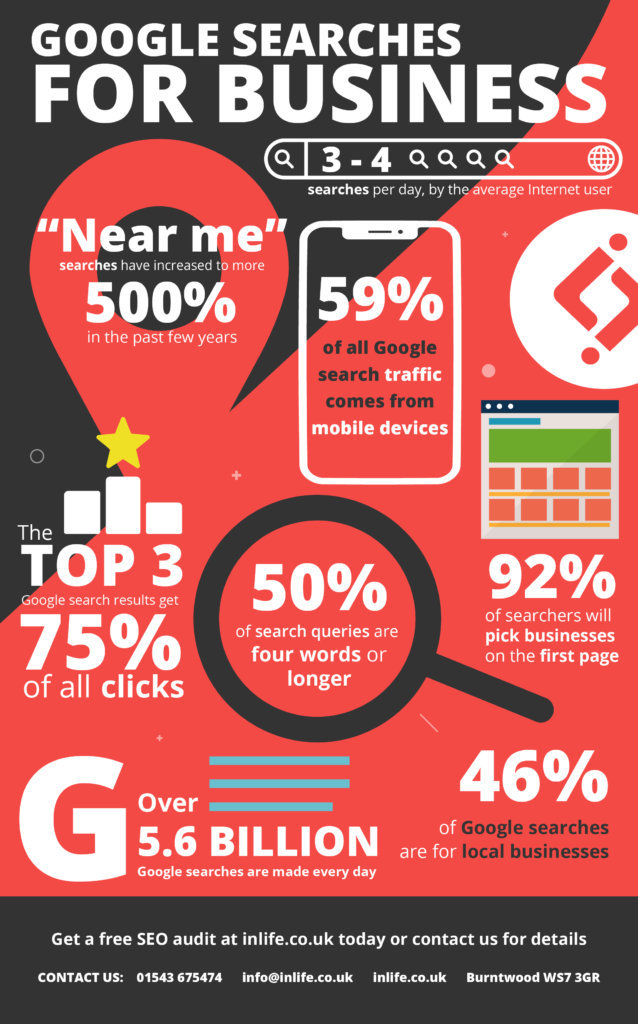 Infographic - Google Searches for Business 2022