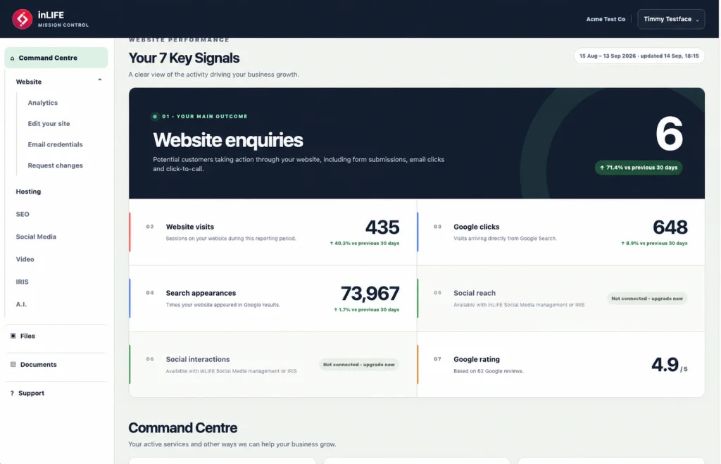inLIFE client portal — website performance dashboard